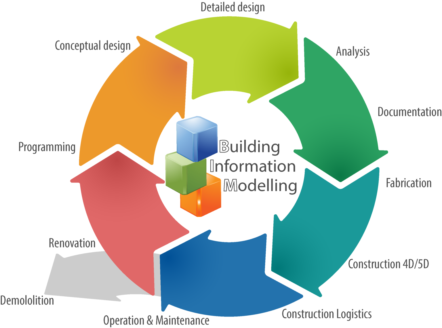 Модель 360. Conceptual Design and Budgeting.